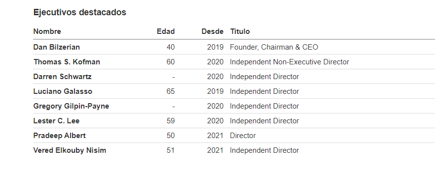Dirección ejecutiva Ignite